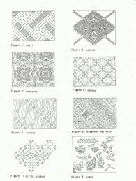 Pin Oleh Rena Ningtyas Di Batik Batik Sketsa Desain