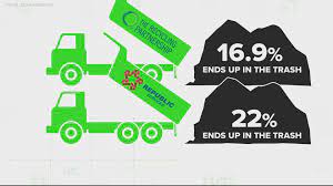 Frederick County Recycling Schedule 2022 Can You Recycle: Where Does Recycle Items Go? | Wusa9.Com
