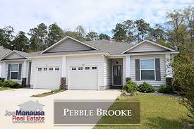 Image result for https://www.manausa.com/distressed-property/