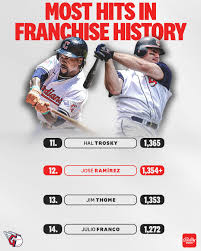 FanDuel Sports Network Cleveland