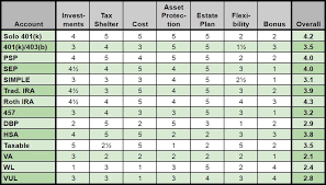 comparing 14 types of retirement accounts