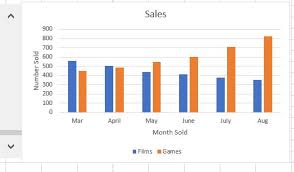 In Excel Vba Code Add An Embedded Chart To A Wor