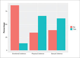 A case has been registered against them and investigations have been started. Domestic Violence And Decision Making Power Of Married Women In Myanmar Analysis Of A Nationally Representative Sample Annals Of Saudi Medicine