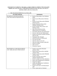 Masyarakat bima termasuk salah sutu suku bangsa indonesia yang memiliki bahasa khas tersendiri seperti halnya madura, jawa, dan sunda. Kisi Kisi Cerdas Cermat Pai