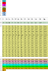 Standardizing Unicode Tamil Sort Order R Padmakumar Iraa