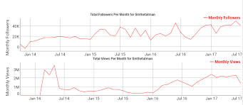 The Complete Guide To Twitch Stats The Emergence Medium