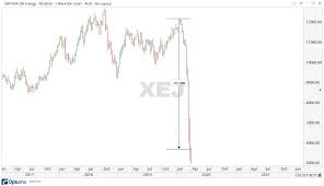 Watch the real time quotes of asx 200 index index in different time frames with a free live chart to develop your own trading strategies and make right decisions. Asx Back In The Green The Asx 200 Stocks To Watch Now