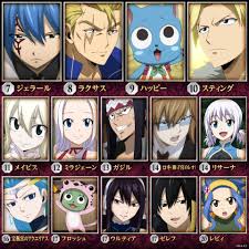 フェアリー テイル 人気 キャラ