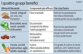 Vediamo allora quale e quanta frutta si può mangiare col diabete. Alimentazione Naturale