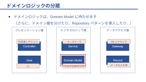 ログミーBiz