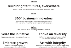 Mission and vision of company. About Us Corporate Mission Vision Values Mitsui Co Moscow Llc