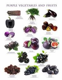 Pin On God S Natural Pharmacy Fruits Vegetables