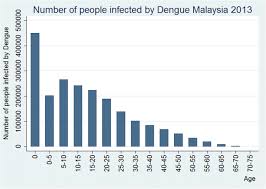 We did not find results for: Estimating Dengue Incidence And Hospitalization In Malaysia 2001 To 2013 Bmc Public Health Full Text