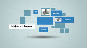 Asas hampar sesuai untuk diguna pada tanah yang mempunyai keupayaan tanggungan sederhana tinggi untuk menanggung satu tiang atau satu tembok bagi bangunan yang ringan. Jenis Jenis Asas Bangunan By Mohamad Azrin Ramli Kk Kuching