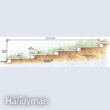 Maybe you would like to learn more about one of these? How To Build A Garden Path Diy