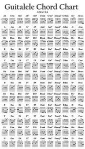 16 Best Guitalele Images Ukulele Chords Guitar Chords