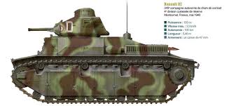 Epingle Par Radovan Kral Sur Vichy Armor Vehicules Militaires Vehicule Vehicules