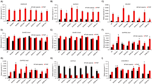 A pergunta era dirigida à definir o nível de formação dos rps, para identificar se os profissionais eram mais preparados nos eua do que no brasil. Overexpression Of The Cahb12 Transcription Factor In Cotton Gossypium Hirsutum Improves Drought Tolerance Sciencedirect