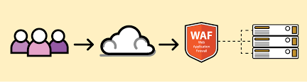 What is an Application Firewall - Source Defense