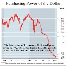 Money Compared To Money Over Time Forex Trading