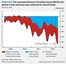 bank of canada macro themes trends trades