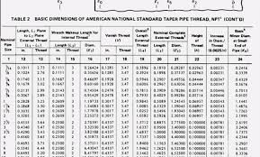 iec motor frame size chart foxytoon co