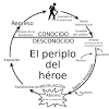 Un arquetipo no especifica una edad, una raza, un género o cualquier otro rasgo superficial que podría tener tu personaje, lo que hace es establecer el rol que él o ella jugarán en la historia. 1