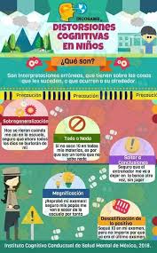 Pin De Yibily Guillen En Psicologia Psicologia Infantil Educacion Emocional Psicologia Educativa