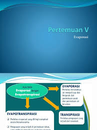 Pada dasarnya peristiwa evaporasi berlangsung 2 proses yang berkelanjutan, yaitu : Evaporasi