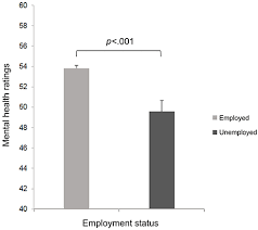 The irs is giving special tax refunds to americans who were unemployed last year. Full Text Unemployment And Mental Health In The German Population The Role Of S Prbm