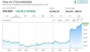 Cnbc Cnbc Twitter Real Time Quotes Nasdaq Quotes