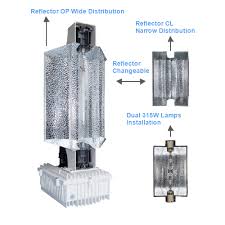 Popularmechanics.com has been visited by 10k+ users in the past month China Top Suppliers Led Grow Light For Organic Agriculture Z2 Die Cast Hps Cmh Series Lumlux Manufacture And Factory Lumlux Corp