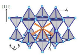 New Insights Into Magnetic Quantum Effects In Solids Quantum Quantum Computer Insight