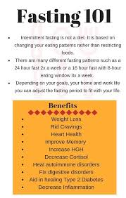 Pin On Intermittent Fasting