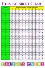 Autumn is a good season to conceive baby boy. Best Latest Chinese Gender Predictor Calendar 2021 To 2022 Best Baby Gender Prediction Chart