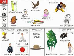 Nomor Togel Abjad 25 Buku Mimpi Primbon Abjad Bergambar 1000 Tafsir Togel 2d 3d 4d