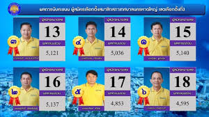 10 วัน 19 ชั่วโมง 41 นาที 10 วินาที วัน 19 ชั่วโมง 41 นาที 10 วินาที G7oobehhr6leum