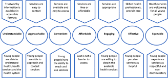 Smart blood sugar is a. Health Care Equity And Access For Marginalised Young People A Longitudinal Qualitative Study Exploring Health System Navigation In Australia Springerlink