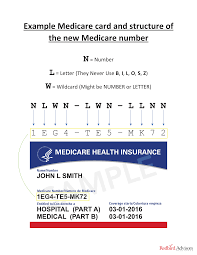 Cigna healthspring is a conscious effort put forward by the company to help those with medicare or medicaid live, healthier, more active lives through personalized, affordable and easy to use healthcare solutions. Six Figure Medicare Selling Guide For Licensed Agents 2021