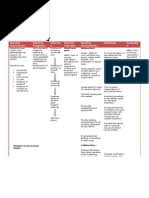 What are the steps in self care? Ncp Self Care Deficit Hygiene Nail Anatomy