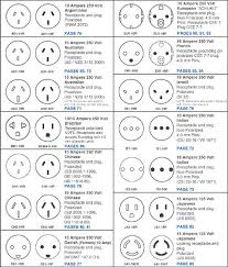 Electric Plug Chart Wiring Diagrams