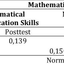 Terlaksananya program sekolah berwawasan lingkungan. Pdf Application Of The Problem Based Learning Model To Communication Skills And Mathematical Problem Solving Skills In Junior High School Students