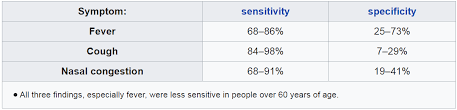 file influenza symptom chart png wikimedia commons