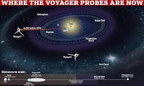 Where ARE Voyager 1 and 2? As NASA detects a 'heartbeat' from humanity's second most distant probe, MailOnline looks at how far the spacecraft and its twin have travelled since 1977 | Daily Mail Online