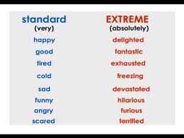 Adjectives Standard And Extreme Using Adverbs Very And Absolutely Adjectives English Writing Skills Teaching English