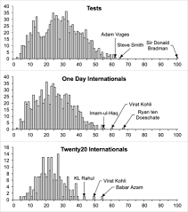 batting average cricket wikipedia