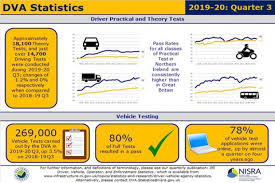The driving test is divided into 2 parts: Publication Of Dfi Driver Vehicle Operator And Enforcement Statistics 2019 20 Q3 Department For Infrastructure