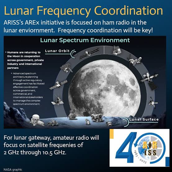 Ariss updates on Arex lunar program