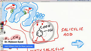 Covid 19 And Aspirin Youtube
