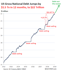 national debt chart liberty nation